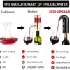 Decanteur