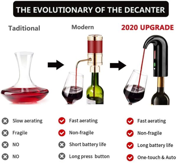 6 Decanteur